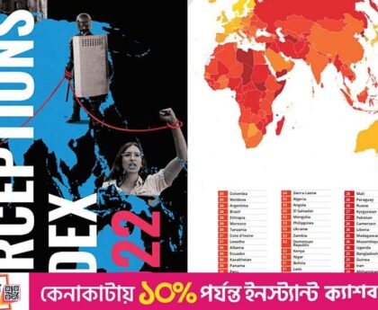 Bangladesh ranks 147th in Transparency International Corruption Index
